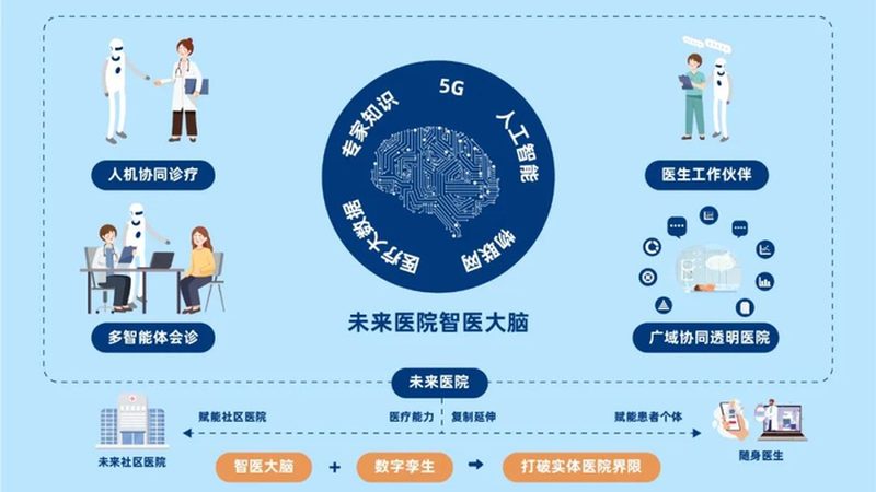 艾灸养生，穴位搭配有讲究**